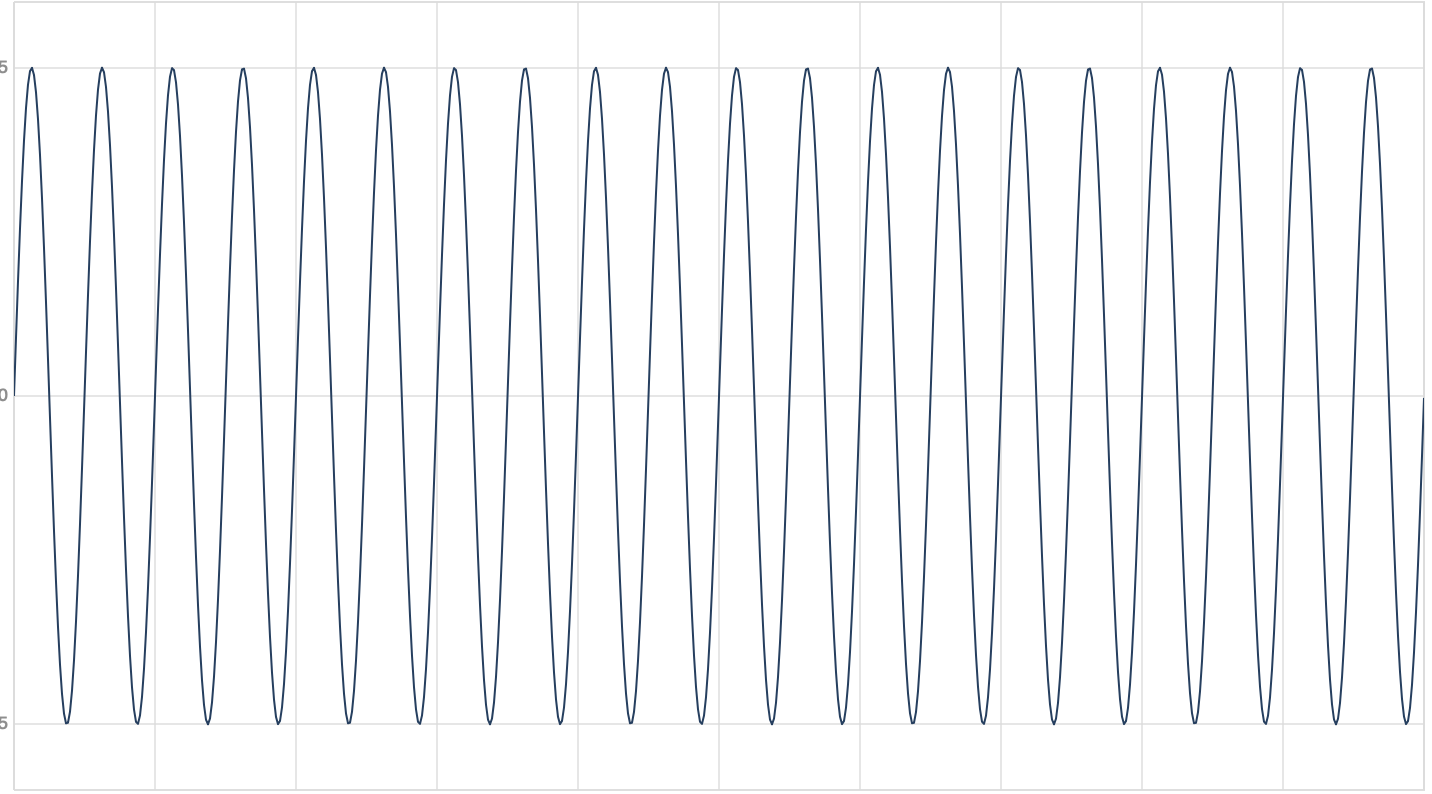 Image of a simple waveform